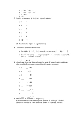 a. 3 + 3 + 3 + 3 + 3
      b. 7 + 7 + 7 + 7 + 7 + 7
      c. 9 + 9 + 9
      d. 12 + 12
2. Realiza mentalmente las siguientes multiplicaciones:

       a. 7       1

       b. 6       2

       c. 4       7

       d. 3       3

       e. 9       6

       f. 12       10

   (P. Razonamiento lógico- C. Argumentativa)

3. Justifica las siguientes afirmaciones.

       a. La adición de 5 + 5 + 5 + 5 se puede expresar como 5          4ó4        5

       b. La multiplicación 2      6 representa 2 filas de 6 elementos cada una ó 6
          filas de 2 elementos cada una.

       c. 7       4 = 28
4. Completa el factor que falta, utilizando las tablas de multiplicar (en los últimos
   ejercicios hágales notar que pueden haber diferentes respuestas):

       a. 5       ___ = 15

       b. 6       __ = 36

       c. 3       ___ = 21

       d. ___         2 = 14

       e. ___         5 = 40

       f. __       9 = 108

       g. ___         ___ = 24

       h. ___         ___ = 48

       i. ___        ___ = 121
5. (Resolución de problemas-C. Propositiva)
   Carlos desea saber cuántas frutas puede empacar en cada caja. Ayúdale a
   calcular la cantidad de frutas que puede colocar en cada caja. Justifica:
 