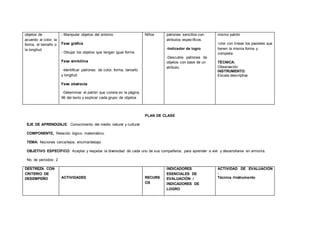 objetos de
acuerdo al color, la
forma, el tamaño o
la longitud
- Manipular objetos del entorno
Fase gráfica
- Dibujar los objetos que tengan igual forma
Fase simbólica
-Identificar patrones de color, forma, tamaño
y longitud
Fase abstracta
-Determinar el patrón que consta en la página
96 del texto y explicar cada grupo de objetos
Niños patrones sencillos con
atributos específicos.
-Indicador de logro
-Descubre patrones de
objetos con base de un
atributo.
mismo patrón
-Une con líneas los pasteles que
tienen la misma forma y
completa
TÉCNICA:
Observación
INSTRUMENTO:
Escala descriptiva
PLAN DE CLASE
EJE DE APRENDIZAJE: Conocimiento del medio natural y cultural
COMPONENTE: Relación lógico- matemático.
TEMA: Nociones cerca/lejos, encima/debajo
OBJETIVO ESPECÍFICO: Aceptar y respetar la diversidad de cada uno de sus compañeros, para aprender a vivir y desarrollarse en armonía.
No. de períodos: 2
DESTREZA CON
CRITERIO DE
DESEMPEÑO ACTIVIDADES RECURS
OS
INDICADORES
ESENCIALES DE
EVALUACIÓN /
INDICADORES DE
LOGRO
ACTIVIDAD DE EVALUACIÓN
:
Técnica /Instrumento
 