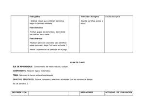 Fase gráfica
- Graficar cestas que contienen elementos
según la cantidad señalada
Fase simbólica
-Formar grupos de elementos y decir dónde
hay mucho- poco –nada
Fase abstracta
-Realizar ejercicios corporales para identificar
estas nociones.( Juego “Un barco se hunde “)
-Narrar experiencias de participar en el juego
-Indicador de logros.
-Cuenta las fichas verdes y
dibuja
Escala descriptiva
PLAN DE CLASE
EJE DE APRENDIZAJE: Conocimiento del medio natural y cultural
COMPONENTE: Relación lógico- matemático.
TEMA: Nociones de tiempo antes/ahora/después
OBJETIVO ESPECÍFICO: Estimar, comparar y relacionar actividades con las nociones de tiempo.
No. de períodos: 2
DESTREZA CON INDICADORES ACTIVIDAD DE EVALUACIÓN
:
 