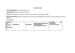 PLAN DE CLASE
EJE DE APRENDIZAJE: Desarrollo personal y social
COMPONENTES: Identidad y Autonomía Personal
TEMA: Normas establecidas por el grupo. Compromiso para mantener la clase limpia y ordenada.
OBJETIVO ESPECÍFICO: Aceptar y respetar las normas de convivencia establecidas por el grupo con el fin de incluirse de una manera
adecuada.
No. de períodos:
DESTREZA
CON
CRITERIO
DE
DESEMPEÑ
O
ACTIVIDADES RECURSOS
INDICADORES ESENCIALES
DE EVALUACIÓN /
INDICADORES DE LOGRO
ACTIVIDAD DE
EVALUACIÓN :
Técnica /Instrumento
 