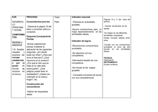 EJE:
DESARROL
LO
PERSONAL
Y SOCIAL
COMPONEN
TES:
Identidad y
autonomía
1.5• Aceptar,
respetar y
practicar las
normas
establecida
s por el
grupo en
función de
incluirse en
el mismo.
PROCESO
Conocimientos previos
-Observar la página 10 del
texto y comentar sobre su
contenido
Esquema Conceptual de
Partida
-Activar experiencias
previas mediante la
aplicación de las siguientes
preguntas: ¿En dónde
están los niños? ¿Para qué
sirve el basurero? ¿Qué
hacemos en el arenero? ,
¿Por qué el niño que se
halla en la calle está
preocupado?, ¿Qué
peligros puede tener la
resbaladera? ¿Debes ser
ordenado en la clase y
hogar?, etc.
Construcción del
conocimiento
-Valorar las respuestas
dadas
Texto
Patio
Indicador esencial
-Participa en actividades
grupales.
-Asume compromisos para un
mejor desenvolvimiento en las
actividades diarias.
Indicador de logros
-Reconoce los compromisos
acordados.
-Se relaciona con sus
compañeros.
-Demuestra respeto por sus
compañeros
-Se incluye en los juegos
grupales
- Comparte momentos de recreo
con sus compañeros/as
Páginas 10 y 11 del texto del
alumno.
- Colorea las láminas de los
valores
-Se integra en las diferentes
actividades propuestas:
rondas, rincones, talleres, entre
otros
-Cumple con los compromisos
acordados al inicio del año
escolar en las actividades
diarias.
TÉCNICA:
Observación
INSTRUMENTO:
Escala numérica
 