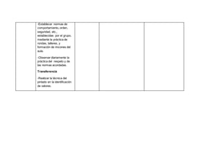 -Establecer normas de
comportamiento, orden,
seguridad, etc.,
establecidas por el grupo,
mediante la práctica de
rondas, talleres, y
formación de rincones del
aula.
-Observar diariamente la
práctica del respeto y de
las normas acordadas.
Transferencia
-Realizar la técnica del
pintado en la identificación
de valores.
 