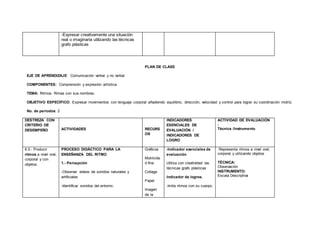 -Expresar creativamente una situación
real o imaginaria utilizando las técnicas
grafo plásticas
PLAN DE CLASE
EJE DE APRENDIZAJE: Comunicación verbal y no verbal
COMPONENTES: Comprensión y expresión artística.
TEMA: Ritmos. Rimas con sus nombres.
OBJETIVO ESPECÍFICO: Expresar movimientos con lenguaje corporal añadiendo equilibrio, dirección, velocidad y control para lograr su coordinación motriz.
No. de períodos: 2
DESTREZA CON
CRITERIO DE
DESEMPEÑO ACTIVIDADES RECURS
OS
INDICADORES
ESENCIALES DE
EVALUACIÓN /
INDICADORES DE
LOGRO
ACTIVIDAD DE EVALUACIÓN
:
Técnica /Instrumento
6.5.- Producir
ritmos a nivel oral,
corporal y con
objetos.
PROCESO DIDÁCTICO PARA LA
ENSEÑANZA DEL RITMO
1.- Percepción
-Observar videos de sonidos naturales y
artificiales
-Identificar sonidos del entorno.
Gráficos
Motricida
d fina
Collage
Papel
Imagen
de la
-Indicador esenciales de
evaluación
Utiliza con creatividad las
técnicas grafo plásticas
Indicador de logros.
-Imita ritmos con su cuerpo.
Representa ritmos a nivel oral,
corporal y utilizando objetos
TÉCNICA:
Observación
INSTRUMENTO:
Escala Descriptiva
 