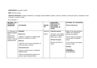 COMPONENTES: Expresión corporal.
TEMA: Simetría corporal.
OBJETIVO ESPECÍFICO: Expresar movimientos con lenguaje corporal añadiendo equilibrio, dirección, velocidad y control para lograr su coordinación motriz
y reconocer su simetría corporal.
No. de períodos: 2
DESTREZA CON
CRITERIO DE
DESEMPEÑO ACTIVIDADES RECURS
OS
INDICADORES
ESENCIALES DE
EVALUACIÓN /
INDICADORES DE
LOGRO
ACTIVIDAD DE EVALUACIÓN
:
Técnica /Instrumento
7.2.- Reconocer su
simetría corporal
y las
características
propias de su
cuerpo en distintos
desplazamientos.
PROCESO
Experiencia
- Observar su cuerpo en un espejo grande
partido con masquing en la mitad
Reflexión
- Determinar que el cuerpo está formado de
Partes que están en armonía
Conceptualización
-Describir el cuerpo humano en diferentes
desplazamientos
-Señalar las características propias de su
cuerpo al realizar desplazamientos
Ejercicios
Música
-Indicador esencial
- Reconoce y ubica objetos
que están a la izquierda y
derecha de su cuerpo.
Indicador de logros.
Reconoce las partes de
cuerpo.
Página 77 del texto del alumno.
-Realiza con la maestra los
ejercicios que aparecen
-Pinta en cada fila de dibujos el
niño que hace el movimiento
distinto
-Imita los ejercicios que realizan
los niños y niñas.
TÉCNICA:
Observación
INSTRUMENTO:
Escala descriptiva
 