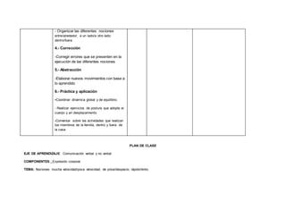 - Organizar las diferentes nociones
entre/alrededor; a un lado/a otro lado;
dentro/fuera
4.- Corrección
-Corregir errores que se presenten en la
ejecución de las diferentes nociones
5.- Abstracción
-Elaborar nuevos movimientos con base a
lo aprendido
6.- Práctica y aplicación
-Coordinar dinámica global y de equilibrio.
- Realizar ejercicios de postura que adopte el
cuerpo y en desplazamiento.
-Conversar sobre las actividades que realizan
los miembros de la familia, dentro y fuera de
la casa
PLAN DE CLASE
EJE DE APRENDIZAJE: Comunicación verbal y no verbal
COMPONENTES: Expresión corporal.
TEMA: Nociones: mucha velocidad/poca velocidad; de prisa/despacio; rápido/lento
 