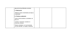 ejecución de las diferentes nociones
5.- Abstracción
-Elaborar nuevos movimientos con base a
lo aprendido
6.- Práctica y aplicación
-Utilizar la direccionalidad en actividades del
diario vivir
-Coordinar movimientos corporales en
situaciones cotidianas.
-Realizar actividades con mucha velocidad,
con poca velocidad, con rapidez, lentamente
 