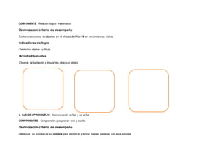 COMPONENTE: Relación lógico- matemático
Destreza con criterio de desempeño
Contar colecciones de objetos en el círculo del 1 al 10 en circunstancias diarias.
Indicadores de logro
Cuenta los objetos y dibuja.
Actividad Evaluativa
Observa la ilustración y dibuja tres, dos y un objeto.
3.- EJE DE APRENDIZAJE: Comunicación verbal y no verbal
COMPONENTES: Comprensión y expresión oral y escrita
Destreza con criterio de desempeño
Diferenciar los sonidos de su nombre para identificar y formar nuevas palabras con esos sonidos
 
