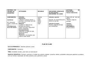 DESTREZA CON
CRITERIO DE
DESEMPEÑO
ACTIVIDADES RECURSOS INDICADORES ESENCIALES
DE EVALUACIÓN /
INDICADORES DE LOGRO
ACTIVIDAD DE
EVALUACIÓN :
Técnica /Instrumento
COMPONENTES:
Convivencia
2-1 --Demostrar
interés y respeto por
las
manifestaciones
de la vida natural.
PROCESO
Experiencia
- Observar el entorno natural y
reconocer los animales que viven
en su entorno.
Reflexión
-Localizar el hábitat de los
animales de la lámina.
-Ubicar en el texto cada animal
donde corresponda.
Conceptualización
-Determinar el hábitat de cada
animal del entorno
Aplicación
-Realización de campañas para
cuidar el medio natural.
Láminas
Texto
Hojas
Tijeras
Goma
Lápiz
Indicador esencial
Describe las características del
entorno en que vive.
Indicador de logros.
Recorta y pega los animales
que corresponden.
Página 263 del texto del
alumno.
- Recorta y pega los
animales.
TÉCNICA:
Observación
INSTRUMENTO:
Escala numérica
PLAN DE CLASE
EJE DE APRENDIZAJE: Desarrollo personal y social
COMPONENTES: Convivencia.
TEMA: Actividades sociales. ¿Qué hacer con tanta basura?
OBJETIVO ESPECÍFICO: Promover y estimular el cuidado de su entorno mediante proyectos, talleres y actividades lúdicas para garantizar su progreso
como ser humano, responsable del medio ambiente y de su patrimonio cultural.
 