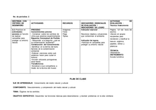 No. de períodos: 2
DESTREZA CON
CRITERIO DE
DESEMPEÑO
ACTIVIDADES RECURSOS INDICADORES ESENCIALES
DE EVALUACIÓN /
INDICADORES DE LOGRO
ACTIVIDAD DE
EVALUACIÓN :
Técnica /Instrumento
2.2.-Practicar en
actividades
sociales en función
de realizar
campañas para
proteger su entorno
natural.
PROCESO
Conocimientos previos
- Conversar sobre los cambios de
clima que estamos experimentando
Esquema Conceptual de Partida
- Responder a la pregunta ¿qué es
la contaminación ambiental?
Construcción del Conocimiento
-Identificar en la lámina del texto
factores de la contaminación
ambiental
-Elaborar oraciones sobre qué
podemos hacer para cuidar el
entorno
-Escribir utilizando pictogramas
esas frases
Transferencia
-Socializar a sus compañeros a
través de la técnica del museo
Imágenes
Fotos
Pega
Tijeras
Indicador esencial
Reconoce objetos y situaciones
que contaminan el ambiente.
Indicador de logros.
-Participa en campañas para
proteger su entorno natural
Página 121 del texto del
alumno.
-Decore en grupos
recipientes para
recolectar y clasificar la
basura: orgánica,
papeles, vidrios y
plásticos
TÉCNICA:
Observación
INSTRUMENTO:
Escala numérica
PLAN DE CLASE
EJE DE APRENDIZAJE: Conocimiento del medio natural y cultural
COMPONENTE: Descubrimiento y comprensión del medio natural y cultural.
TEMA: Órganos de los sentidos.
OBJETIVO ESPECÍFICO: Desarrollar las funciones básicas para desenvolverse y resolver problemas en la vida cotidiana
 