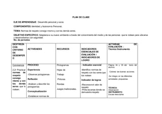 PLAN DE CLASE
EJE DE APRENDIZAJE: Desarrollo personal y socia
COMPONENTES: Identidad y Autonomía Personal.
TEMA: Normas de respeto consigo mismo y con los demás seres.
OBJETIVO ESPECÍFICO: Adaptarse a su nuevo ambiente a través del conocimiento del medio y de las personas que le rodean para ubicarse
y desenvolverse con seguridad.
No. de períodos:
DESTREZA
CON
CRITERIO
DE
DESEMPEÑ
O
ACTIVIDADES RECURSOS INDICADORES
ESENCIALES DE
EVALUACIÓN /
INDICADORES DE
LOGRO
ACTIVIDAD DE
EVALUACIÓN :
Técnica /Instrumento
Convivencia
2.2• Practicar
normas de
respeto
consigo
mismo y con
los demás
seres que lo
rodean.
PROCESO
Experiencia
-Observar pictogramas-
Reflexión
-Analizar y describir los
pictogramas
Conceptualización
-Establecer normas de
Pictogramas
Hojas de
Trabajo
Pinturas
Rondas
Juegos tradicionales.
- Indicador esencial
-Identifica normas de
respeto con los seres que
los rodean
Indicador de logros
-Reconoce el valor de
respeto
-Pinta escenas donde se
demuestra respeto
Página 34 y 35 del texto del
alumno.
-Colorea las buenas acciones.
-Se integra en las diferentes
actividades propuestas:
TÉCNICA:
Observación
INSTRUMENTO:
Escala descriptiva
 