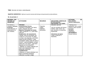 TEMA: Nociones de tiempo: (antes/después)
OBJETIVO ESPECÍFICO: Aplicarel usode nocionesde tiempoasituacionesde lavidacotidiana.
No. de períodos: 2
DESTREZA CON
CRITERIO DE
DESEMPEÑO
ACTIVIDADES RECURSOS INDICADORES ESENCIALES
DE EVALUACIÓN /
INDICADORES DE LOGRO
ACTIVIDAD DE
EVALUACIÓN :
Técnica /Instrumento
4.6.-Estimar y
comparar nociones
de tiempo
(antes/después) en
situaciones de la
vida cotidiana.
PROCESO
Conocimientos Previos
-Dramatizar actividades que realiza
antes y después del jardín
Esquema Conceptual de Partida
-Jugar al preguntón Ej.: ¿Qué haces
antes de?
Construcción del conocimiento
-Dialogar sobre las actividades que
cumple en un día normal de clases,
con base a las preguntas ¿Qué hace
antes de venir al jardín?, ¿qué
actividades realiza antes de salir al
recreo?, ¿qué actividades cumple
antes de ir a la casa?, ¿qué hace
después de irse del jardín?
- Elaborar un cuento colectivo con
base a las respuestas a las
preguntas anteriores
Transferencia
-Elaborar un cuento individual con
base a nociones de tiempo
utilizando su propio código
Preguntas
Juegos
Papelotes
Marcadores
Indicador esencial
-Usa los conceptos del tiempo (
mañana, tarde, noche, hoy,
ayer, semana) en situaciones
significativas
Indicadores de logros
-Juega a preguntas y
respuestas.
- Participa en la
elaboración de un cuento
colectivo sobre nociones
de tiempo
TÉCNICA:
Observación
INSTRUMENTO:
Escala numérica
 