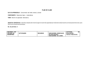 PLAN DE CLASE
EJE DE APRENDIZAJE: Conocimiento del medio natural y cultural
COMPONENTE: Relaciones lógico – matemáticas.
TEMA: Noción de capacidad: (lleno/vacío).
OBJETIVO ESPECÍFICO: Identificarobjetosdel entornosegúnlanociónde capacidad pormediode laobservaciónylamanipulaciónde estos para
discriminarcaracterísticaspropias.
No. de períodos: 2
DESTREZA CON
CRITERIO DE
DESEMPEÑO
ACTIVIDADES RECURSOS INDICADORES ESENCIALES
DE EVALUACIÓN /
INDICADORES DE LOGRO
ACTIVIDAD DE
EVALUACIÓN :
Técnica /Instrumento
 