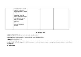comportamiento y respeto
en grupo, mediante la
práctica de rondas y juegos
tradicionales.
-Conversar sobre las
normas de respeto consigo
mismo y con los demás
seres que le rodean.
Aplicación
-Colorear las buenas
acciones.
PLAN DE CLASE
EJE DE APRENDIZAJE: Conocimiento del medio natural y cultural
COMPONENTES: Descubrimiento y comprensión del medio natural y cultural.
TEMA: Mis nuevos amigos y yo.
OBJETIVO ESPECÍFICO: Adaptarse a su nuevo ambiente a través del conocimiento del medio que le rodea para ubicarse y desenvolverse
con seguridad.
No. de períodos:
 