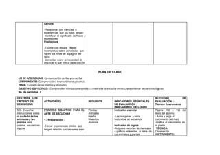 Lectura
- Relacionar con vivencias o
experiencias que los niños tengan
-Identificar el significado de frases y
expresiones
Pos lectura
-Escribir con dibujos frases
incompletas sobre actividades que
hacen los niños de la página del
texto
-Comentar sobre la necesidad de
practicar lo que indica cada oración
PLAN DE CLASE
EJE DE APRENDIZAJE: Comunicaciónverbal ynoverbal
COMPONENTES:Comprensiónyexpresiónoral yescrita.
TEMA: Cuidadode lasplantasyanimales.
OBJETIVO ESPECÍFICO: Comprender instrucciones orales a través de la escucha atenta para ordenar secuencias lógicas
No. de períodos: 2
DESTREZA CON
CRITERIO DE
DESEMPEÑO
ACTIVIDADES RECURSOS INDICADORES ESENCIALES
DE EVALUACIÓN /
INDICADORES DE LOGRO
ACTIVIDAD DE
EVALUACIÓN :
Técnica /Instrumento
5.3.- Escuchar
instrucciones sobre
el cuidado de los
animalesy las
plantas para
ordenar secuencias
lógicas.
PROCESO DIDÁCTICO PARA EL
ARTE DE ESCUCHAR
1.- Preparación.-
-Evocar experiencias vividas que
tengan relación con los seres vivos
Plantas
Animales
Huerto
Maestros
Alumnos
Indicador esencial
-Lee imágenes y narra
historietas en secuencia
Indicador de logros.
-Adquiere recortes de mensajes
y gráficos referentes al tema de
los animales y plantas
Página 132 y 133 del
texto del alumno.
- Arma y pega el
crecimiento del maíz
-Grafica el crecimiento de
la planta
TÉCNICA:
Observación
INSTRUMENTO:
 