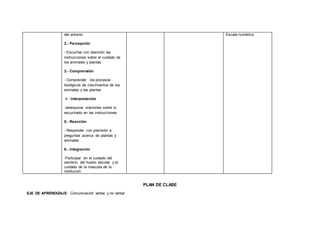 del entorno
2.- Percepción
- Escuchar con atención las
instrucciones sobre el cuidado de
los animales y plantas
3.- Comprensión
- Comprender los procesos
biológicos de crecimientos de los
animales y las plantas
4.- Interpretación
-Jerarquizar oraciones sobre lo
escuchado en las instrucciones
5.- Reacción
- Responder con precisión a
preguntas acerca de plantas y
animales
6.- Integración
-Participar en el cuidado del
sembrío del huerto escolar y el
cuidado de la mascota de la
institución
Escala numérica.
PLAN DE CLASE
EJE DE APRENDIZAJE: Comunicación verbal y no verbal
 