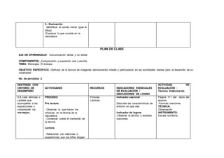 3.- Evaluación
-Identificar el sonido inicial igual al
dibujo
-Expresar lo que sucede en la
naturaleza
PLAN DE CLASE
EJE DE APRENDIZAJE: Comunicación verbal y no verbal
COMPONENTES: Comprensión y expresión oral y escrita
TEMA: Mensajes. El bosque.
OBJETIVO ESPECÍFICO: Disfrutar de la lectura de imágenes demostrando interés y participando en las actividades diarias para el desarrollo de su
creatividad.
No. de períodos: 2
DESTREZA CON
CRITERIO DE
DESEMPEÑO
ACTIVIDADES RECURSOS INDICADORES ESENCIALES
DE EVALUACIÓN /
INDICADORES DE LOGRO
ACTIVIDAD DE
EVALUACIÓN :
Técnica /Instrumento
5.8.-Leer láminas o
carteles que
acompañan a las
exposiciones y
comprender los
mensajes.
PROCESO
Pre lectura
- Observar lo que hacen los
niños/as en la lámina de la
naturaleza.
- Conversar sobre el contenido de
la lámina
Lectura
- Relacionar con vivencias o
experiencias que los niños tengan
Pinturas
Láminas
Indicador esencial
Describe las características de
entorno en que vive.
Indicador de logros.
-Observa la lámina y expresa
oraciones.
Página 111 del texto del
alumno.
-Formula oraciones
TÉCNICA:
Observación
INSTRUMENTO:
Escala numérica -
 