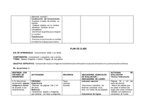 diferentes sonidos?
Construcción del Conocimiento
-Expresar a través de sonidos su
nombre.
- Elaborar tarjetas con su nombre.
-Identificar nombres de sus
compañeros.
-Identificarlasgrafíasque integran
su nombre
Transferencia
-Practicarla escriturade su nombre
entodoslos trabajosque realiza
PLAN DE CLASE
EJE DE APRENDIZAJE: Comunicación verbal y no verbal
COMPONENTES: Comprensión y expresión oral y escrita
TTEMA: Objetos imágenes o trazos. Plegado de una gallina.
OBJETIVO ESPECÍFICO: Comprendertrazosoimágenesmedianteladiscriminaciónvisual parautilizarlos ensucomunicacióncotidiana
No. de períodos: 2
DESTREZA CON
CRITERIO DE
DESEMPEÑO
ACTIVIDADES RECURSOS INDICADORES ESENCIALES
DE EVALUACIÓN /
INDICADORES DE LOGRO
ACTIVIDAD DE
EVALUACIÓN :
Técnica /Instrumento
5.12.-Discriminar
visualmente objetos
imágenes o trazos
de acuerdo a sus
características.
PROCESO
Experiencia
-Observar las páginas 139 y 141
del texto
Reflexión
-Caracterizar objetos e imágenes
que observa, con base a preguntas
Texto
Láminas
Sonidos
Indicador esencial
-Discrimina e identifica los
fonemas (sonido)al inicio,
final y en medio de las palabras.
Indicadores de logros
Páginas 39 y 141 del
texto del alumno.
-Marca las paletas que
ha usado el artista Van
Gogh para pintar el florero
-Modela con plastilina el
cementerio de Tulcán
 