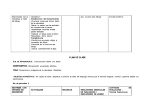 relacionadas con la
naturaleza a través
del dibujo.
naturaleza?
Construcción del Conocimiento
-Enumerar seres que forman parte
de la naturaleza
-Narrar un paseo que ha realizado
en compañía de su familia
-Representar escenas de ese
paseo realizado
-Elaborar un dibujo sobre el tema
“Naturaleza, divino tesoro”
Transferencia
-Escribir con su propio código el
contenido del dibujo
-Participar en un concurso de
dibujo
-Utilizar correctamente el lápiz.
que se usan para dibujar Escala numérica -
PLAN DE CLASE
EJE DE APRENDIZAJE: Comunicación verbal y no verbal
COMPONENTES: Comprensión y expresión artística.
TEMA: Situaciones e imágenes de la naturaleza. Retahílas.
OBJETIVO ESPECÍFICO: Ser capaz de crear y expresar su entorno a través del lenguaje artístico que le permita imaginar, inventar y plasmar desde sus
sentimientos.
No. de períodos: 2
DESTREZA CON
CRITERIO DE
DESEMPEÑO
ACTIVIDADES RECURSOS INDICADORES ESENCIALES
DE EVALUACIÓN /
INDICADORES DE LOGRO
ACTIVIDAD DE
EVALUACIÓN :
Técnica /Instrumento
 