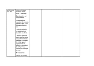 e interactuar
con ellos.
compromiso para
mantener el aula
limpia y ordenada?
Construcción del
conocimiento
-Presentar a los
maestros: de grado de
básica, Cultura Física,
Educación Musical,
etc.
-Analizar para textos
de la página 8 del
texto del estudiante.
- Realizar ejercicios
para interactuar entre
compañeros del aula
mediante actividades
de trabajo grupal:
organización de
gráficos, elaboración
de pictogramas,
realización de dibujos
en tríos.
Transferencia
-Dibujar su logotipo
 