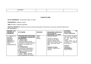 solicitados
PLAN DE CLASE
EJE DE APRENDIZAJE: Comunicación verbal y no verbal
COMPONENTES: Expresión corporal.
TEMA: Nociones y relaciones espaciales
OBJETIVO ESPECÍFICO: Identificarnocionesyrelacionesespacialesconreferenciaasí mismospor mediode laobservación.
No. de períodos: 2
DESTREZA CON
CRITERIO DE
DESEMPEÑO
ACTIVIDADES RECURSOS INDICADORES ESENCIALES
DE EVALUACIÓN /
INDICADORES DE LOGRO
ACTIVIDAD DE
EVALUACIÓN :
Técnica /Instrumento
7.3.- Distinguir las
principales
nociones y
relaciones
espaciales con
referencia a sí
mismo
(izquierda/derecha).
PROCESO DIDÀCTICO PARA
LA GIMANASIA, DEPORTESY
RECREACIÒN
1.- Observación
- Observar objetos que se
encuentren en el lado derecho e
izquierdo con relación a su
cuerpo
2.- Comprensión
-Comprender la lateralidad a
partir de ejercicios de mano
derecha y mano izquierda
3.- Ejercitación
- Recitar “Manito derecha,
manito izquierda con mímica
Objetos
Juego
Pinturas
Indicador esencial
-Describir la posición y
ubicación de los objetos
izquierda, derecha, arriba,
abajo, encima, debajo, primero,
último, cerca, lejos, dentro,
fuera.
Indicador de logros.
-Identifica la derecha y la
izquierda.
Dice nombres de objetos
que están a su derecha y
los que están a su
izquierda
-Puntea objetos que se
encuentran a la derecha
de una lámina.
TÉCNICA:
Observación
INSTRUMENTO:
Escala numérica -
 