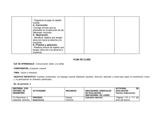 - Organizar el juego el capitán
manda
4.- Corrección
-Corregir errores que se
presenten en la ejecución de las
diferentes nociones
5.- Abstracción
- Identificar objetos que tengan
dirección hacia la derecha y la
izquierda.
6.- Práctica y aplicación
-Realizar pintura de objetos que
tengan dirección a la derecha e
izquierda.
PLAN DE CLASE
EJE DE APRENDIZAJE: Comunicación verbal y no verbal
COMPONENTES: Expresión corporal
TEMA: Trazos e itinerarios.
OBJETIVO ESPECÍFICO: Expresar movimientos con lenguaje corporal añadiendo equilibrio, dirección, velocidad y control para lograr su coordinación motriz
y su participación en itinerarios planificados
No. de períodos: 2
DESTREZA CON
CRITERIO DE
DESEMPEÑO
ACTIVIDADES RECURSOS INDICADORES ESENCIALES
DE EVALUACIÓN /
INDICADORES DE LOGRO
ACTIVIDAD DE
EVALUACIÓN :
Técnica /Instrumento
7.4.-Reconocer e
interpretar sencillos
PROCESO
Experiencia
Dibujos
Caminos
Indicador esencial Páginas 110 y 111 del
texto del alumno.
 
