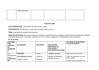 (mascota) del aula.
PLAN DE CLASE
EJE DE APRENDIZAJE: Conocimiento del medio natural y cultural
COMPONENTES: Descubrimiento y comprensión del medio natural y cultural.
TEMA: Organización del establecimiento educativo.
OBJETIVO ESPECÍFICO: Desarrollar su autonomía mediante el reconocimiento de su identidad y el desempeño en las actividades cotidianas
y colectivas para fomentar la seguridad, confianza en sí mismo, respeto, la integración y la socialización con sus compañeros
No. de períodos:
DESTREZA
CON
CRITERIO
DE
DESEMPEÑ
O
ACTIVIDADES RECURSOS INDICADORES
ESENCIALES DE
EVALUACIÓN /
INDICADORES DE LOGRO
ACTIVIDAD DE EVALUACIÓN :
Técnica /Instrumento
3.2•
Familiarizarse
con la
organización
del
PROCESO
Conocimientos Previos
-Explorar y activar
-Cartel
Institución
Papelotes
Indicador esencial
-Identifica las diferentes
dependencias de la
Página 32 del texto del alumno.
-Señala las dependencias del lugar
donde aprende
Completa la lista de ambientes de la
 