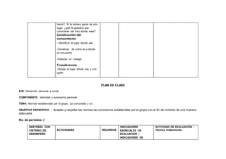 barrio?, Si te visitara gente de otro
lugar, ¿qué te gustaría que
conocieran del sitio donde vives?
Construcción del
conocimiento
- Identificar el lugar donde vive
-Conversar de cómo es y donde
se encuentra
-Elaborar un collage
Transferencia
-Dibujar el lugar donde vive y con
quién.
PLAN DE CLASE
EJE: Desarrollo personal y social
COMPONENTE: Identidad y autonomía personal.
TEMA: Normas establecidas por el grupo. La comunidad y yo.
OBJETIVO ESPECÍFICO: - Aceptar y respetar las normas de convivencia establecidas por el grupo con el fin de incluirse de una manera
adecuada.
No. de períodos: 2
DESTREZA CON
CRITERIO DE
DESEMPEÑO
ACTIVIDADES RECURSOS
INDICADORES
ESENCIALES DE
EVALUACIÓN /
INDICADORES DE
ACTIVIDAD DE EVALUACIÓN :
Técnica /Instrumento
 