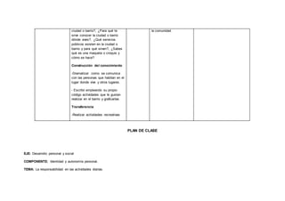 ciudad o barrio?, ¿Para qué te
sirve conocer la ciudad o barrio
dónde vives?, ¿Qué servicios
públicos existen en la ciudad o
barrio y para qué sirven?, ¿Sabes
qué es una maqueta o croquis y
cómo se hace?
Construcción del conocimiento
-Dramatizar como se comunica
con las personas que habitan en el
lugar donde vive y otros lugares.
- Escribir empleando su propio
código actividades que le gustan
realizar en el barrio y graficarlas
Transferencia
-Realizar actividades recreativas
la comunidad.
PLAN DE CLASE
EJE: Desarrollo personal y social
COMPONENTE: Identidad y autonomía personal.
TEMA: La responsabilidad en las actividades diarias.
 