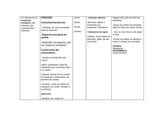 3.3• Reconocer los
medios de
transporte más
comunes para
caracterizarlos y
utilizarlos.
PROCESO
Conocimientos previos
- Conversar de cómo se traslada
hasta la institución
Esquema conceptual de
partida
-Responder a la pregunta ¿qué
son medios de transporte?
Construcción del
conocimiento
- Enlistar los transportes que
conoce
-Narrar experiencias sobre los
transportes que ha utilizado para ir
a un paseo
-Observar láminas de los medios
de transporte y relacionarlos con
experiencias propias.
-Conversar sobre los medios de
transporte, por donde transitan e
importancia
Aplicación
-Identificar los medios de
Cuento
Campo
Ciudad
Láminas
- Indicador esencial
-Reconoce objetos y
situaciones que
contaminen el ambiente.
-Indicadores de logros
-Clasifica estos medios de
transporte, según las vías
que utilizan
Páginas 202 y 203 del texto del
estudiante
-Agrupa los medios de transporte
según el medio por dónde circulan
- Une con una línea el color según
la clave
-Cuenta los medios de trasporte y
anota el numeral en el recuadro
TÉCNICA:
Observación
INSTRUMENTO:
Escala numérica
 