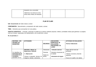 transporte de su comunidad
-Determinar las normas de cómo
utilizar estos medios de transporte
PLAN DE CLASE
EJE: Conocimiento del medio natural y cultural
COMPONENTES: Descubrimiento y comprensión del medio natural y cultural.
TEMA: Elementos que se encuentran en la vía pública,
OBJETIVO ESPECÍFICO: - Promover y estimular el cuidado de su entorno mediante proyectos, talleres y actividades lúdicas para garantizar su progreso
como ser humano, responsable del medioambiente y de su patrimonio cultural.
No. de períodos: 2
DESTREZA CON
CRITERIO DE
DESEMPEÑO
ACTIVIDADES
RECURSOS
INDICADORES
ESENCIALES DE
EVALUACIÓN /
INDICADORES DE
LOGRO
ACTIVIDAD DE EVALUACIÓN :
Técnica /Instrumento
3.4• Identificar los
elementos que se
encuentran en la
vía pública,
asociarlos con su
PROCESO: Método de
Observación Indirecta
1.- Observación
-Conocer e interpretar láminas de
imágenes relativas a elementos
Observación
Personas
Padres de
familia
- Indicador esencial
-Dramatiza situaciones de
la realidad
-Indicadores de logros.
Página 206 del texto del
estudiante
-Observa la escena y describe
oralmente
-Busca en el gráfico dos objetos
 