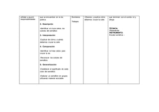 utilidad y asumir
responsabilidades
que se encuentran en la vía
pública
2.- Descripción
-Identificar el cruce cebra, los
colores del semáforo
3.- Interpretación
-Explicar de cómo y cuándo
debemos cruzar la calle
4.- Comparación
-Identificar la línea cebra para
cruzar la vía
-Reconocer los colores del
semáforo.
5.- Generalización
-Establecer el significado de cada
color del semáforo
-Elaborar un semáforo en grupos
utilizando material reciclable
Bomberos
Trabajos
-Observa y explica cómo
debemos cruzar la calle.
que terminen con el sonido /o/ y
dibuja
TÉCNICA:
Observación
INSTRUMENTO:
Escala numérica -.
 