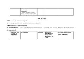 de comunicación
Aplicación
-Elaborar un collage sobre los
medios de comunicación que tiene
en su casa y en su comunidad
PLAN DE CLASE
EJE: Conocimiento del medio natural y cultural
COMPONENTES: Descubrimiento y comprensión del medio natural y cultural.
TEMA: La tecnología y las actividades diarias.
OBJETIVO ESPECÍFICO: - Apreciar los beneficios que presta la tecnología en el cumplimiento de las actividades diarias para utilizarla adecuadamente.
No. de períodos: 2
DESTREZA CON
CRITERIO DE
DESEMPEÑO
ACTIVIDADES RECURSOS INDICADORES
ESENCIALES DE
EVALUACIÓN /
INDICADORES DE
LOGRO
ACTIVIDAD DE EVALUACIÓN :
Técnica /Instrumento
 