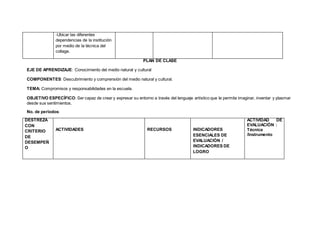 -Ubicar las diferentes
dependencias de la institución
por medio de la técnica del
collage.
PLAN DE CLASE
EJE DE APRENDIZAJE: Conocimiento del medio natural y cultural
COMPONENTES: Descubrimiento y comprensión del medio natural y cultural.
TEMA: Compromisos y responsabilidades en la escuela.
OBJETIVO ESPECÍFICO: Ser capaz de crear y expresar su entorno a través del lenguaje artístico que le permita imaginar, inventar y plasmar
desde sus sentimientos.
No. de períodos:
DESTREZA
CON
CRITERIO
DE
DESEMPEÑ
O
ACTIVIDADES RECURSOS INDICADORES
ESENCIALES DE
EVALUACIÓN /
INDICADORES DE
LOGRO
ACTIVIDAD DE
EVALUACIÓN :
Técnica
/Instrumento
 