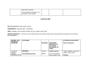 quién está a la izquierda.
-Asociar diferentes actividades con el
lado derecho y lado izquierdo.
PLAN DE CLASE
EJE: Conocimiento del medio natural y cultural
COMPONENTES: Relaciones lógico – matemáticas.
TEMA: Actividades con las nociones de tiempo: ayer, hoy, mañana, tarde y noche
OBJETIVO ESPECÍFICO: - Identificar nocionesde tiempo(ayer,hoy,mañana,tarde ynoche) para aplicarlasa actividadesde lavidacotidiana.
No. de períodos: 2
DESTREZA CON
CRITERIO DE
DESEMPEÑO
ACTIVIDADES
RECURSOS INDICADORES
ESENCIALES DE
EVALUACIÓN /
INDICADORES DE
LOGRO
ACTIVIDAD DE EVALUACIÓN :
Técnica /Instrumento
4.5• Estimar,
comparar y
relacionar
actividades con las
PROCESO
Conocimientos previos
Láminas
Mañana
Indicador esencial
-Usa los conceptos de
tiempo (mañana, tarde,
- Narra actividades que realiza la
mañana, tarde y noche.
TÉCNICA:
 