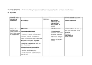 OBJETIVO ESPECÍFICO: - Identificarlautilidadymanejoadecuadodelcalendario paraaplicara las a actividadesde lavidacotidiana
No. de períodos: 2
DESTREZA CON
CRITERIO DE
DESEMPEÑO ACTIVIDADES
RECURSOS
INDICADORES
ESENCIALES DE
EVALUACIÓN /
INDICADORES DE
LOGRO
ACTIVIDAD DE EVALUACIÓN :
Técnica /Instrumento
4.6• Usar el
calendario para
contar y nombrar los
días de la semana y
los meses del año.
PROCESO
Conocimientos previos
- Interpretar la canción “Doña semanita”
-Conversar sobre las actividades que
realiza en los diferentes días de la semana
Esquema conceptual de partida
-Responder a la pregunta ¿para qué
sirve el calendario?
Construcción del conocimiento
-Identificar el calendario cívico.
- Escribir diariamente la fecha utilizando
día- mes –año
Indicador esencial
-Ordena diferentes
actividades de acuerdo a
secuencias temporales
-Indicadores de logros
-Identifica los días de la
semana.
-Identifica la fecha : día , mes y
año, todos las jornadas diarias
TÉCNICA:
Observación
INSTRUMENTO:
Escala numérica
 