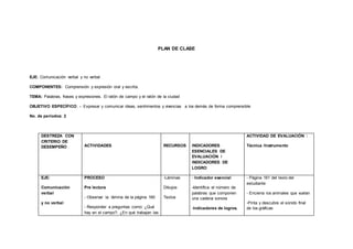 PLAN DE CLASE
EJE: Comunicación verbal y no verbal
COMPONENTES: Comprensión y expresión oral y escrita.
TEMA: Palabras, frases y expresiones. El ratón de campo y el ratón de la ciudad
OBJETIVO ESPECÍFICO: - Expresar y comunicar ideas, sentimientos y vivencias a los demás de forma comprensible
No. de períodos: 2
DESTREZA CON
CRITERIO DE
DESEMPEÑO ACTIVIDADES RECURSOS INDICADORES
ESENCIALES DE
EVALUACIÓN /
INDICADORES DE
LOGRO
ACTIVIDAD DE EVALUACIÓN :
Técnica /Instrumento
EJE:
Comunicación
verbal
y no verbal
PROCESO
Pre lectura
- Observar la lámina de la página 160
- Responder a preguntas como: ¿Qué
hay en el campo?, ¿En qué trabajan las
-Láminas
Dibujos
Textos
- Indicador esencial
-Identifica el número de
palabras que componen
una cadena sonora
-Indicadores de logros.
- Página 161 del texto del
estudiante
- Encierra los animales que vuelan
-Pinta y descubre el sonido final
de los gráficas
 