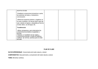 asumir en el aula.
-Establecer compromisos tomando en cuenta
las opiniones de todos y motivando la
comunicación.
-Diferenciar aspectos positivos y negativos en
el nuevo ambiente, con temas sobre: aseo del
aula, saludos al ingreso y despedida al final de
la tarea diaria, uso del agua, etc.
Transferencia
-Utilizar pictogramas para sistematizar los
compromisos acordados en papelotes o
láminas
-Realizar un mentefacto de las reglas y
compromisos del aula, a través de gráficos.
-Graficar las normas positivas para el orden
del aula.
PLAN DE CLASE
EJE DE APRENDIZAJE: Conocimiento del medio natural y cultural
COMPONENTES: Descubrimiento y comprensión del medio natural y cultural.
TEMA: Alimentos nutritivos.
 