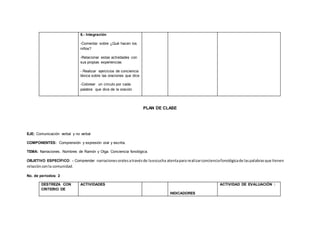6.- Integración
-Comentar sobre ¿Qué hacen los
niños?
-Relacionar estas actividades con
sus propias experiencias
- Realizar ejercicios de conciencia
léxica sobre las oraciones que dice
-Colorear un círculo por cada
palabra que dice de la oración
PLAN DE CLASE
EJE: Comunicación verbal y no verbal
COMPONENTES: Comprensión y expresión oral y escrita.
TEMA: Narraciones. Nombres de Ramón y Olga. Conciencia fonológica.
OBJETIVO ESPECÍFICO: - Comprender narracionesoralesatravésde laescucha atentapara realizarconcienciafonológicade laspalabrasque tienen
relaciónconla comunidad.
No. de períodos: 2
DESTREZA CON
CRITERIO DE
ACTIVIDADES
INDICADORES
ACTIVIDAD DE EVALUACIÓN :
 