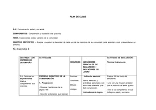 PLAN DE CLASE
EJE: Comunicación verbal y no verbal
COMPONENTES: Comprensión y expresión oral y escrita.
TEMA: Exposiciones orales. Letreros de la comunidad
OBJETIVO ESPECÍFICO: - Aceptar y respetar la diversidad de cada uno de los miembros de su comunidad, para aprender a vivir y desarrollarse en
armonía.
No. de períodos: 2
DESTREZA CON
CRITERIO DE
DESEMPEÑO
ACTIVIDADES
RECURSOS INDICADORES
ESENCIALES DE
EVALUACIÓN /
INDICADORES DE
LOGRO
ACTIVIDAD DE EVALUACIÓN :
Técnica /Instrumento
5.6• Participar en
exposiciones
orales
compartiendo sus
vivencias.
PROCESO DIDÁCTICO DE LA
CONVERSACIÓN
1.- Preparación
- Observar las láminas de la
página 169
- Describir actividades que realizan
Láminas
Oraciones
Dibujos
códigos
- Indicador esencial
-Narra vivencias y
anécdotas personales con
estructura ordenada y de
fácil comprensión.
-Indicadores de logros
Página 169 del texto del
estudiante
-Une con una línea el vendedor
con el producto de venta y pinta
-Dice a sus compañeros en que
trabaja su papá y su mamá
 