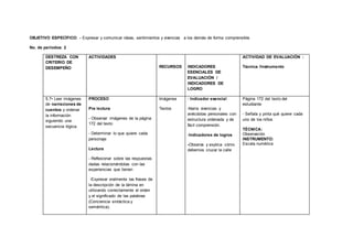 OBJETIVO ESPECÍFICO: - Expresar y comunicar ideas, sentimientos y vivencias a los demás de forma comprensible
No. de períodos: 2
DESTREZA CON
CRITERIO DE
DESEMPEÑO
ACTIVIDADES
RECURSOS INDICADORES
ESENCIALES DE
EVALUACIÓN /
INDICADORES DE
LOGRO
ACTIVIDAD DE EVALUACIÓN :
Técnica /Instrumento
5.7• Leer imágenes
de narraciones de
cuentos y ordenar
la información
siguiendo una
secuencia lógica.
PROCESO
Pre lectura
- Observar imágenes de la página
172 del texto
- Determinar lo que quiere cada
personaje
Lectura
- Reflexionar sobre las respuestas
dadas relacionándolas con las
experiencias que tienen
-Expresar oralmente las frases de
la descripción de la lámina en
utilizando correctamente el orden
y el significado de las palabras
(Conciencia sintáctica y
semántica).
Imágenes
Textos
- Indicador esencial
-Narra vivencias y
anécdotas personales con
estructura ordenada y de
fácil comprensión.
-Indicadores de logros
-Observa y explica cómo
debemos cruzar la calle
Página 172 del texto del
estudiante
- Señala y pinta qué quiere cada
uno de los niños
TÉCNICA:
Observación
INSTRUMENTO:
Escala numérica
 