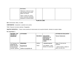 Pos lectura
-Relacionar la razón por la que
cada personaje quiere ciertos
objetos de la lámina
-Narrar a manera de cuentos
cortos las escenas observadas,
respetando la secuencia lógica
PLAN DE CLASE
EJE: Comunicación verbal y no verbal
COMPONENTES: Comprensión y expresión oral y escrita.
TEMA: Producción de textos colectivos. Propagandas.
OBJETIVO ESPECÍFICO: - Producir textos colectivos de instrucciones con la ayuda del docente utilizando sus propios códigos .
No. de períodos: 2
DESTREZA CON
CRITERIO DE
DESEMPEÑO
ACTIVIDADES
RECURSOS INDICADORES
ESENCIALES DE
EVALUACIÓN /
INDICADORES DE
LOGRO
ACTIVIDAD DE EVALUACIÓN :
Técnica /Instrumento
5.8• Participar en la
producción de
textos colectivos
de instrucciones
sencillas, siguiendo
PROCESO
Experiencia
-Definir el propósito de
Gráficos
Textos
- Indicador esencial
-Lee imágenes y narra
historias en secuencias
Página 175 del texto del
estudiante
- Canta la canción y repasa el
gráfico de cada oficio
 