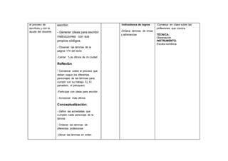 el proceso de
escritura y con la
ayuda del docente.
escribir,
- Generar ideas para escribir
instrucciones con sus
propios códigos.
- Observar las láminas de la
página 174 del texto
-Cantar “Los oficios de mi ciudad
Reflexión
- Conversar sobre el proceso que
deben seguir los diferentes
personajes de las láminas para
cumplir con su trabajo. Ej. El
panadero, el peluquero.
-Participar con ideas para escribir
- Incorporar más oficios
Conceptualización:
- Definir las actividades que
cumplen cada personaje de la
lámina
- Ordenar las láminas de
diferentes profesiones
-Ubicar las láminas en orden
-Indicadores de logros
-Ordena láminas de rimas
y adivinanzas
-Conversa en clase sobre las
profesiones que conoce
TÉCNICA:
Observación
INSTRUMENTO:
Escala numérica
 