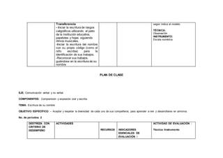 Transferencia
- Iniciar la escritura de rasgos
caligráficos utilizando el patio
de la institución educativa,
papelotes y hojas siguiendo
ritmos musicales.
-Iniciar la escritura del nombre
con su propio código (como el
niño escriba) para la
identificación de sus trabajos.
-Reconocer sus trabajos,
guiándose en la escritura de su
nombre
según indica el modelo
TÉCNICA:
Observación
INSTRUMENTO:
Escala numérica
PLAN DE CLASE
EJE: Comunicación verbal y no verbal
COMPONENTES: Comprensión y expresión oral y escrita.
TEMA: Escritura de su nombre
OBJETIVO ESPECÍFICO: - Aceptar y respetar la diversidad de cada uno de sus compañeros, para aprender a vivir y desarrollarse en armonía.
No. de períodos: 2
DESTREZA CON
CRITERIO DE
DESEMPEÑO
ACTIVIDADES
RECURSOS INDICADORES
ESENCIALES DE
EVALUACIÓN /
ACTIVIDAD DE EVALUACIÓN :
Técnica /Instrumento
 