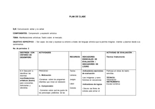 PLAN DE CLASE
EJE: Comunicación verbal y no verbal
COMPONENTES: Comprensión y expresión artística.
TEMA: Manifestaciones artísticas. Teatro sobre el mercado.
OBJETIVO ESPECÍFICO: - Ser capaz de crear y expresar su entorno a través del lenguaje artístico que le permita imaginar, inventar y plasmar desde sus
sentimientos.
No. de períodos: 2
DESTREZA CON
CRITERIO DE
DESEMPEÑO
ACTIVIDADES
RECURSOS INDICADORES
ESENCIALES DE
EVALUACIÓN /
INDICADORES DE
LOGRO
ACTIVIDAD DE EVALUACIÓN :
Técnica /Instrumento
6.3• Descubrir e
identificar las
distintas
manifestaciones
artísticas (teatro)
para conocerlas,
disfrutarlas y
valorarlas.
PROCESO
1.- Motivación
-Conversar sobre los programas
infantiles que miran en televisión
2.- Comprensión
-Comentar sobre qué les gusta de
los personajes preferidos de las
Textos
Letreros
Juegos
Lápiz
Colores
-Indicadores esenciales
de evaluación
-Lee imágenes y narra
historias en secuencias
-Indicadores de logros
- Decoro las flores de
colores para armar el
Participa en obras de teatro
sencillas
TÉCNICA:
Observación
INSTRUMENTO:
Escala numérica
 
