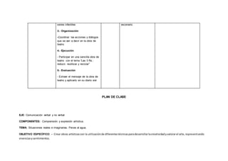 series infantiles
3.- Organización
-Coordinar las acciones y diálogos
que se van a decir en la obra de
teatro
4.- Ejecución
- Participar en una sencilla obra de
teatro con el tema “Las 3 Rs.:
reducir, reutilizar y reciclar”
5.- Evaluación
- Extraer el mensaje de la obra de
teatro y aplicarlo en su diario vivir
escenario
PLAN DE CLASE
EJE: Comunicación verbal y no verbal
COMPONENTES: Comprensión y expresión artística.
TEMA: Situaciones reales e imaginarias. Peces al agua.
OBJETIVO ESPECÍFICO: - Crear obras artísticascon la utilizaciónde diferentestécnicasparadesarrollarlacreatividadyvalorarel arte,representando
vivenciasysentimientos.
 