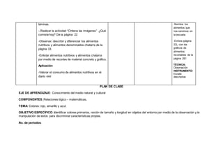 láminas.
--Realizar la actividad “Ordena las imágenes” ¿Qué
comiste hoy? De la página: 22
-Observar, describir y diferenciar los alimentos
nutritivos y alimentos denominados chatarra de la
página 33.
-Enlistar alimentos nutritivos y alimentos chatarra
por medio de recortes de material concreto y gráfico.
Aplicación
-Valorar el consumo de alimentos nutritivos en el
diario vivir
-Nombra los
alimentos que
nos servimos en
la escuela.
-Enlista (página
33), con los
gráficos de
alimentos
recortables de la
página 261
TÉCNICA:
Observación
INSTRUMENTO:
Escala
descriptiva
PLAN DE CLASE
EJE DE APRENDIZAJE: Conocimiento del medio natural y cultural
COMPONENTES: Relaciones lógico – matemáticas.
TEMA: Colores: rojo, amarillo y azul.
OBJETIVO ESPECÍFICO: Identificar colores primarios, noción de tamaño y longitud en objetos del entorno por medio de la observación y la
manipulación de estos para discriminar características propias.
No. de períodos:
 