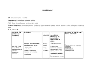 PLAN DE CLASE
EJE: Comunicación verbal y no verbal
COMPONENTES: Comprensión y expresión artística.
TEMA: Series rítmicas. Canciones con oficios de mi ciudad.
OBJETIVO ESPECÍFICO: - Expresar movimientos con lenguaje corporal añadiendo equilibrio, dirección, velocidad y control para lograr su coordinación
motriz.
No. de períodos: 2
DESTREZA CON
CRITERIO DE
DESEMPEÑO
ACTIVIDADES
RECURSOS INDICADORES
ESENCIALES DE
EVALUACIÓN /
INDICADORES DE
LOGRO
ACTIVIDAD DE EVALUACIÓN :
Técnica /Instrumento
6.5• Imitar y crear
series rítmicas
preestablecidas con
diferentes
movimientos
corporales.
PROCESO DIDÁCTICO PARA LA
ENSEÑANZA DEL RITMO
1.- Percepción
-Observar movimientos
producidos por la maestra
2.- Ejecución
Nombre
códigos
Amigos
La vocal /o
-Indicador esencial
- Coordina sus
movimientos corporales
marchas ,saltos ,corre,
camina ,salta en un pie
-Indicadores de logros
Demuestra series rítmicas
Realiza movimientos corporales
TÉCNICA:
Observación
INSTRUMENTO:
Escala descriptiva
 