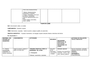 -Imitar estos desplazamientos
- Realizar desplazamientos
manteniendo el equilibrio
-Corregir movimientos en los que
se observe inestabilidad
-Ejecutar desplazamientos en el
patio
-Utilizar objetos como libros,
conos, cuerdas
PLAN DE CLASE
EJE: Comunicación verbal y no verbal
COMPONENTES: Expresión corporal.
TEMA: Movimientos corporales. Canta la canción y repasa el gráfico de cada oficio
OBJETIVO ESPECÍFICO: - Expresar movimientos con lenguaje corporal utilizando diversos elementos del entorno.
No. de períodos: 2
DESTREZA CON
CRITERIO DE
DESEMPEÑO
CONOCIMIENTOS ACTIVIDADES
RECURSOS
INDICADORES
ESENCIALES DE
EVALUACIÓN /
INDICADORES DE
LOGRO
ACTIVIDAD DE EVALUACIÓN :
Técnica /Instrumento
7.3.- Realizar
movimientos
corporales con
diversos elementos
Canta la canción y repasa el
gráfico de cada oficio
PROCESO DIDÁCTICO PARA LA
ENSEÑANZA DEL RITMO
1.- Percepción
-Observar movimientos corporales
Percusión
de los
instrumento
s de música
, la flauta
Indicador esencial
Coordina sus movimientos
corporales, marcha, salta,
corre, camina y salta en
Ejecuta movimientos corporales
utilizando elementos del entorno
TÉCNICA:
Observación
INSTRUMENTO:
Escala descriptiva
 