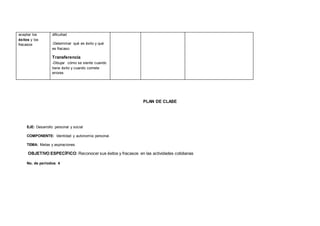 aceptar los
éxitos y los
fracasos
dificultad
-Determinar qué es éxito y qué
es fracaso
Transferencia
-Dibujar cómo se siente cuando
tiene éxito y cuando comete
errores
PLAN DE CLASE
EJE: Desarrollo personal y social
COMPONENTE: Identidad y autonomía personal.
TEMA: Metas y aspiraciones
OBJETIVO ESPECÍFICO: Reconocer sus éxitos y fracasos en las actividades cotidianas
No. de períodos: 4
 