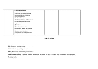 Conceptualización
-Definir lo que significa saber
tomar decisiones mediante
ejemplos prácticos
- Realizar actividades lúdicas en las
que se deba tomar decisiones
Aplicación
-Dramatizar como debo
comportarme delante de extraños
-Graficar estas actividades
acompañadas de códigos escritos
PLAN DE CLASE
EJE: Desarrollo personal y social
COMPONENTE: Identidad y autonomía personal.
TEMA: Emociones, sentimientos y necesidades
OBJETIVO ESPECÍFICO: - Aceptar y respetar la diversidad de lugares que tiene el Ecuador, para que se sienta parte de su país.
No. de períodos: 4
 